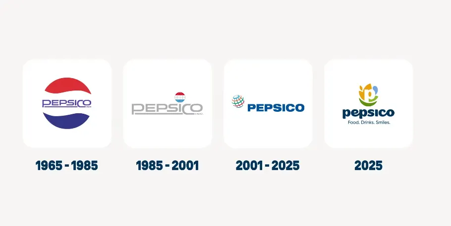 pepsico_logos pepsico_logos