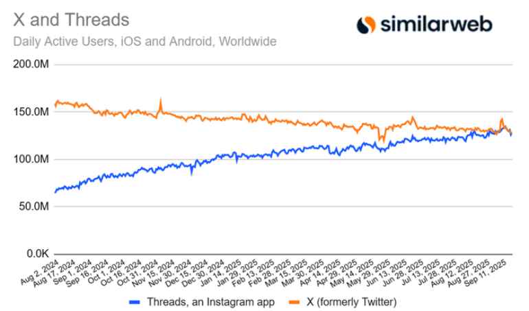 similarweb-threads-and-x similarweb-threads-and-x