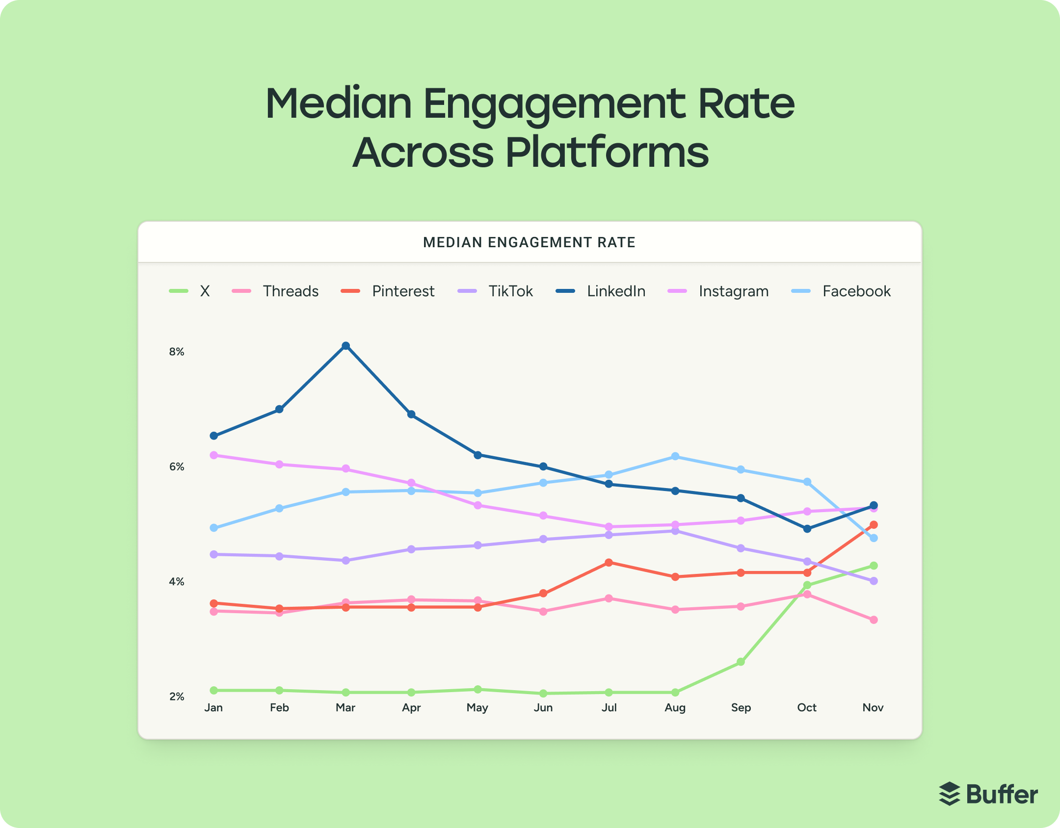 Engagement-Rates-by-Platform-from-Buffer Engagement-Rates-by-Platform-from-Buffer