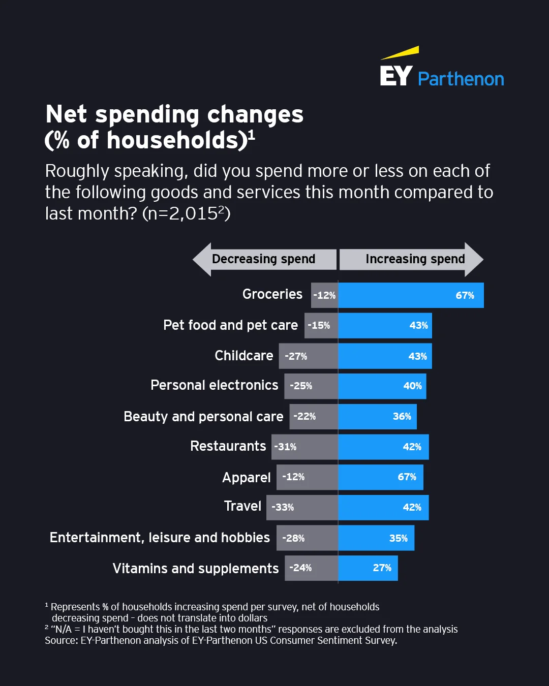 ey-consumer-sentiment-survey-v1 ey-consumer-sentiment-survey-v1